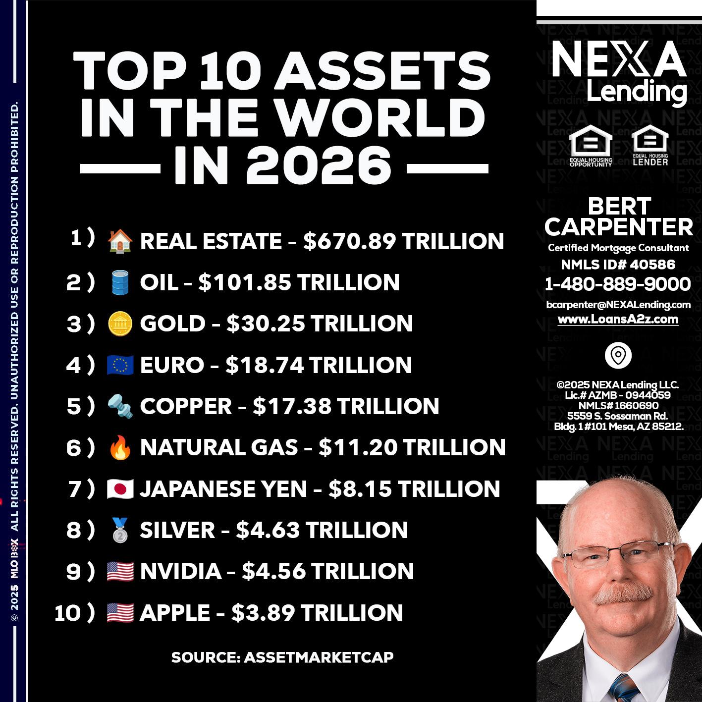 top 10 - Bert Carpenter -Certified Mortgage Consultant