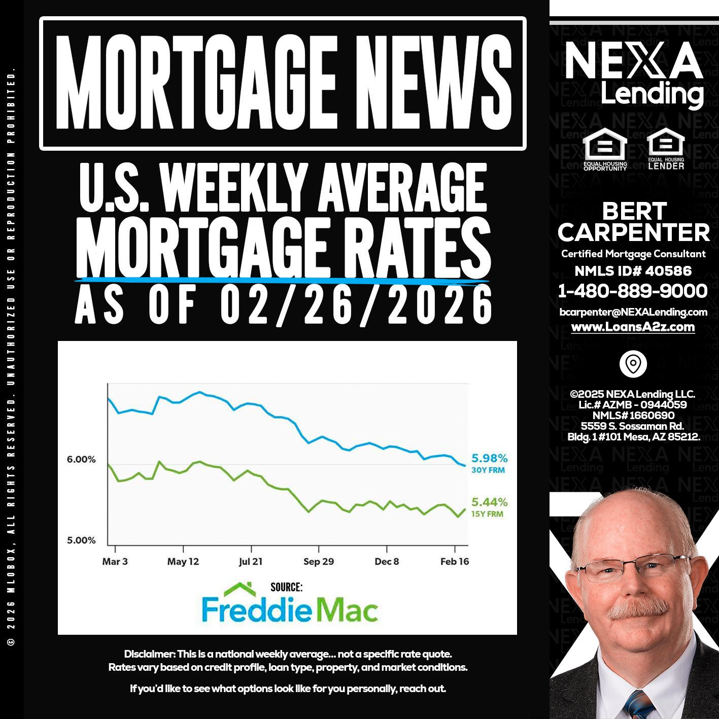mortgage news - Bert Carpenter -Certified Mortgage Consultant
