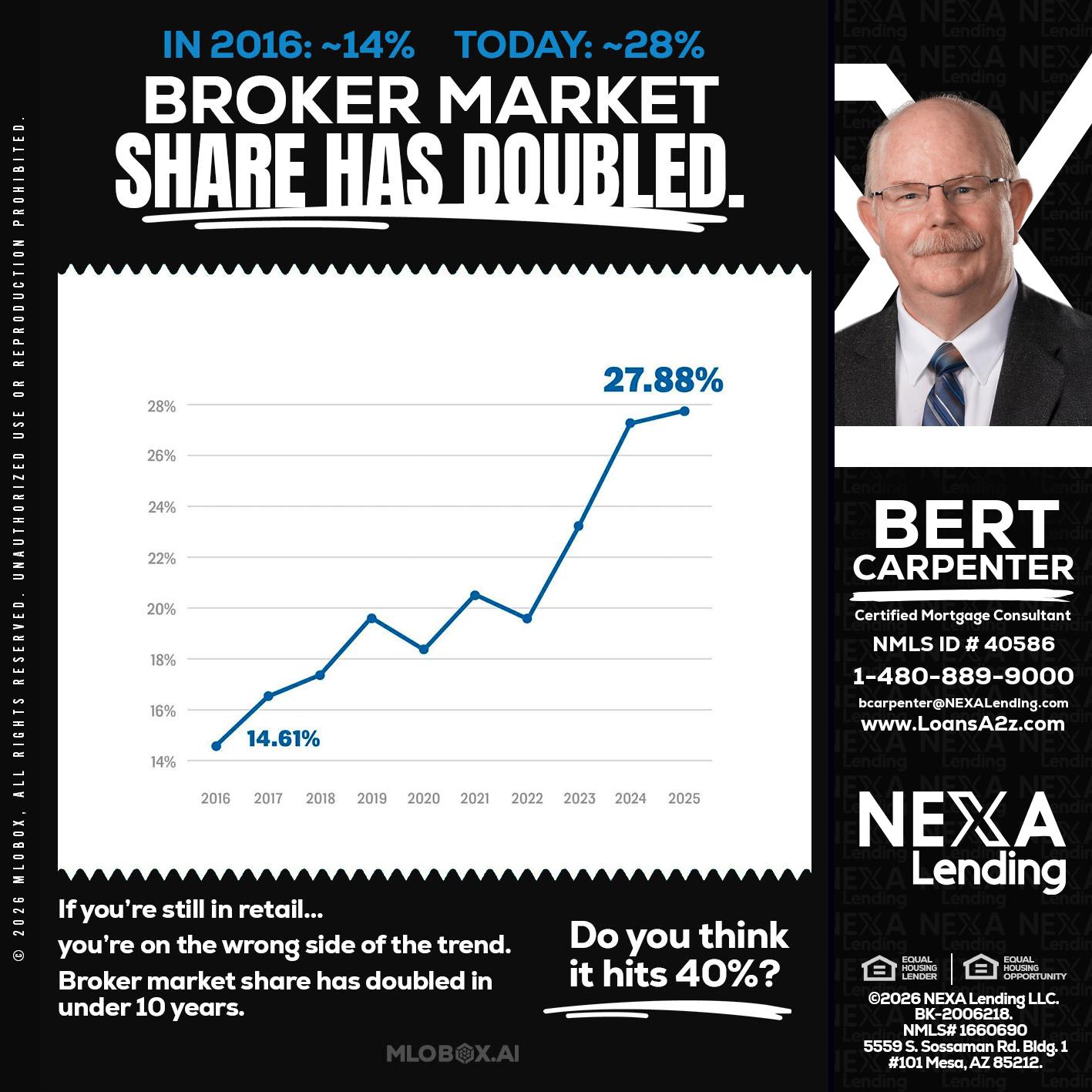 BROKER MARKET - Bert Carpenter -Certified Mortgage Consultant